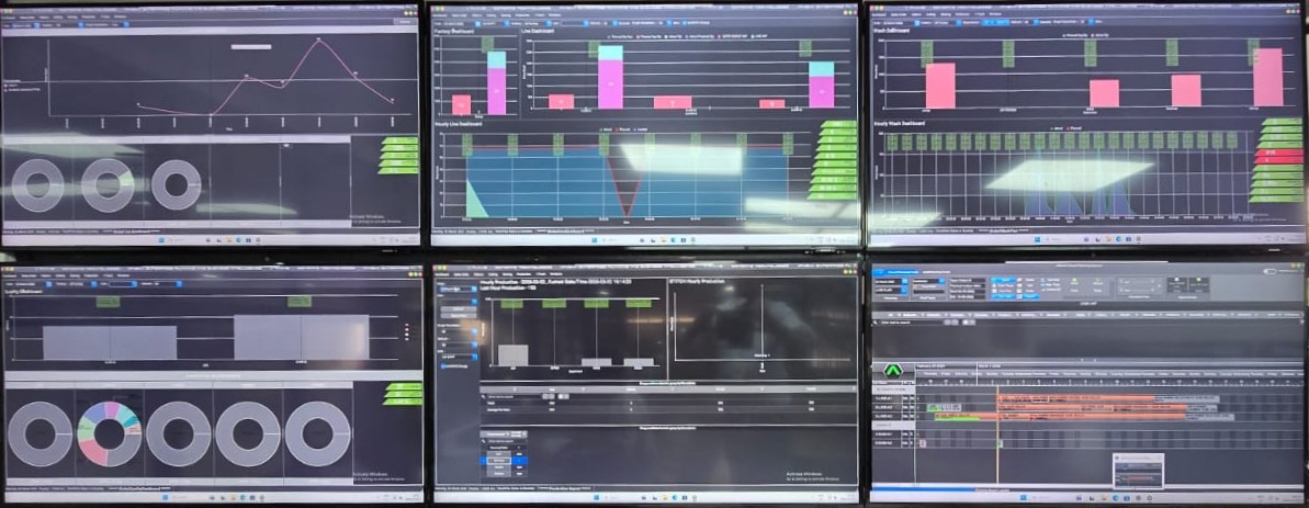 Six Athena i4 dashboards on a factory wall: hourly line output, wash department, quality, efficiency rings and the planning board
