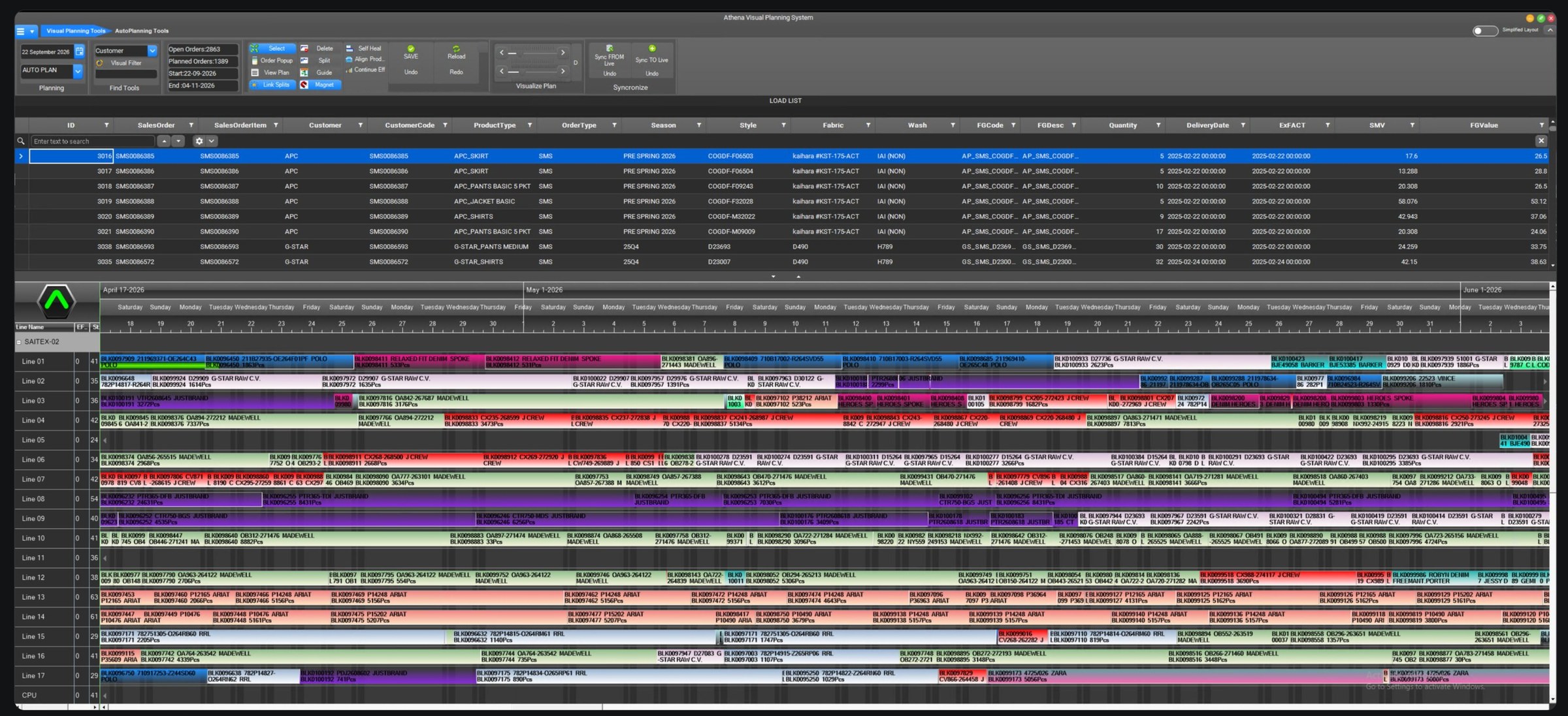 The Athena Visual Planning System: a tools ribbon above a load list of sales orders, above a colour-coded Gantt board of sewing lines across a three-month timeline